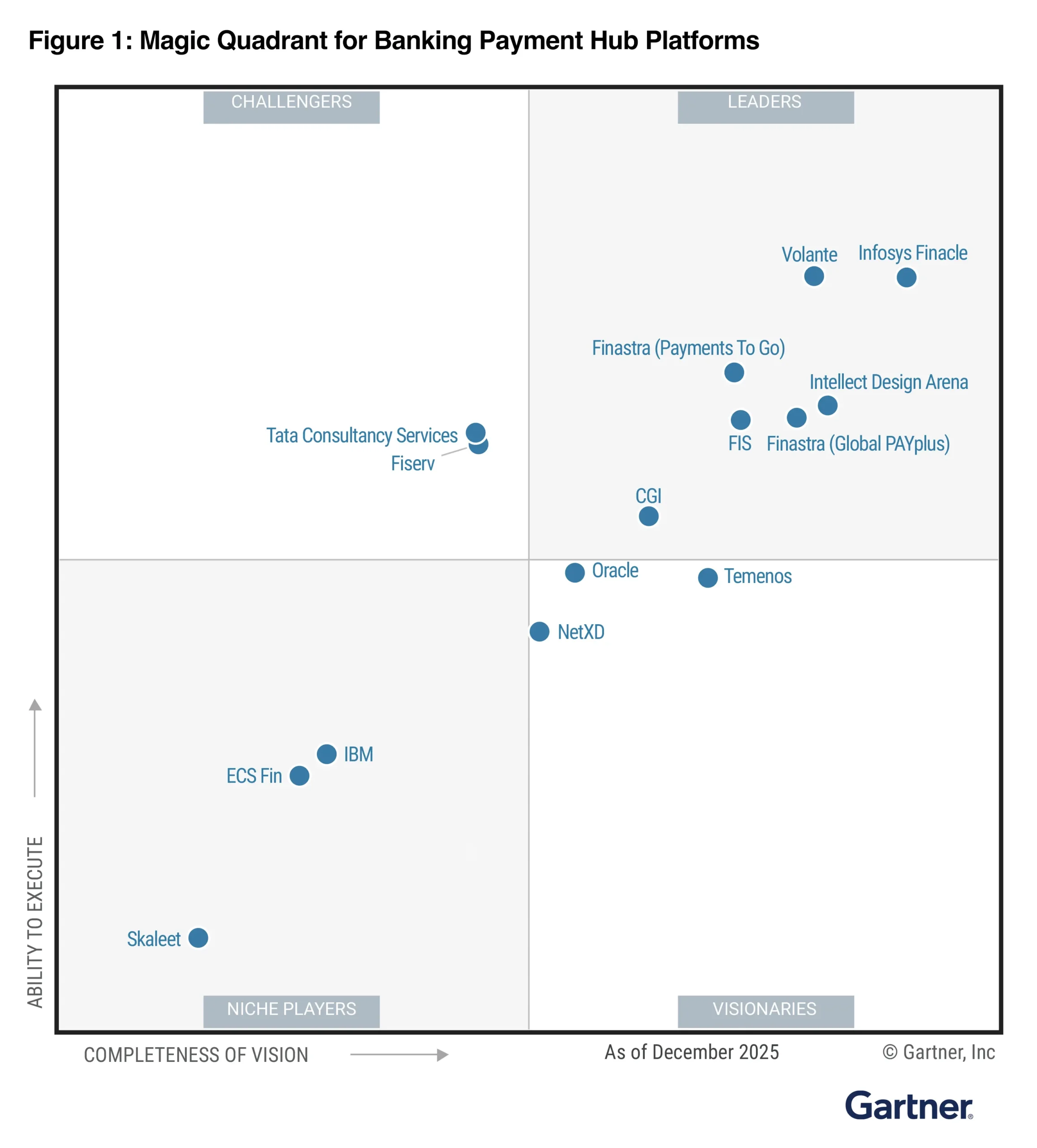 Banking Payment Hub Platforms